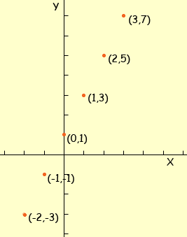 The Graph Of Y 2x 1