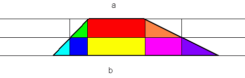 original trapezium