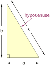 area of right isosceles triangle formula using hypotenuse