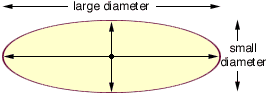 Diameter of ellipse