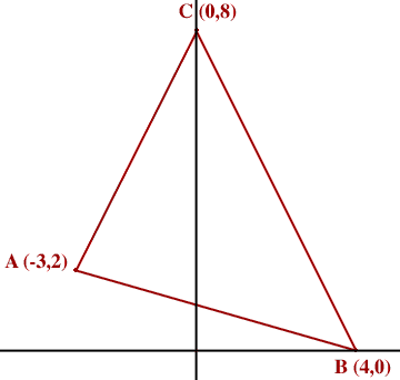 I can see three methods to find the area of the triangle.