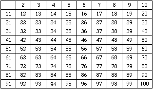 prime numbers list 1 100