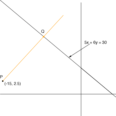 line point find distance 5x shortest tangent 3rd based rewritten carly 6y hi qq