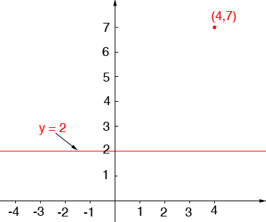 consider a flat plate subject to parallel flow (top and bottom)