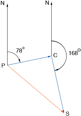 ship bearing