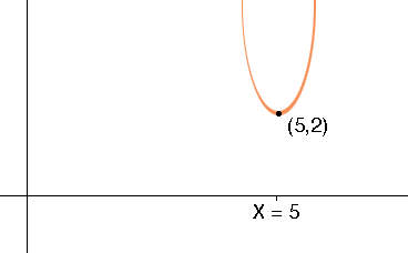 y = 3(x-5)^2 + 2
