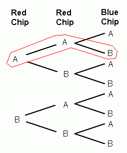 probability tree