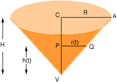 funnel