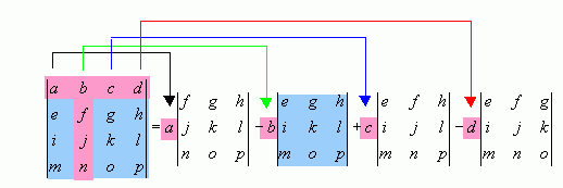 Evaluating a determinant Math Central