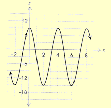 trig graph