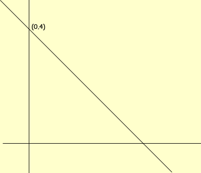 f(x) = -x + 4