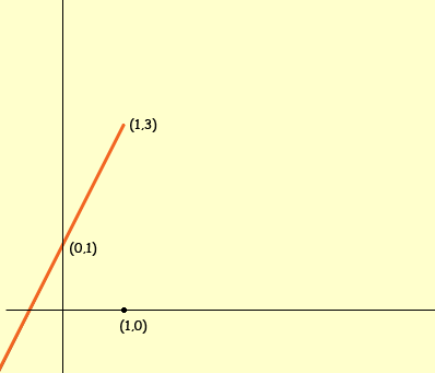f(x) = 2x + 1, x < 1