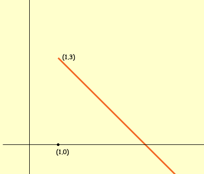 f(x) = -x + 4, x >= 1