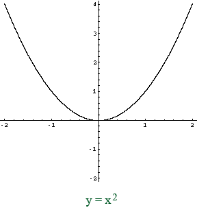 squared graph