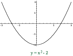 y = x^2 - 2