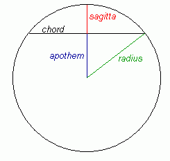 common chord geometry