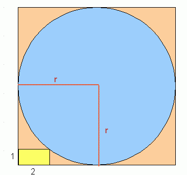 how to find the radius of a circle