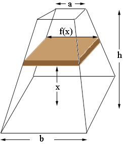 Frustum Volume