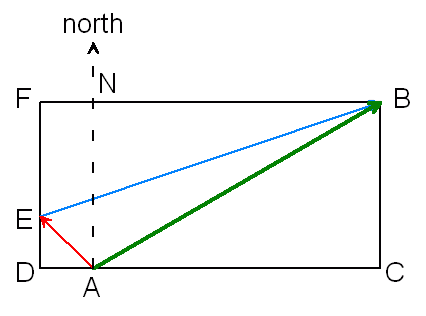 vector diagram