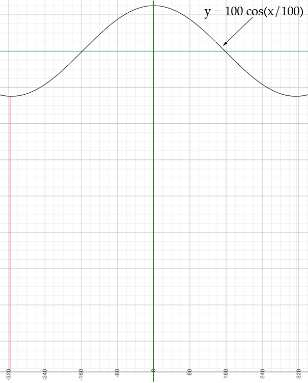 Printable 45 Degree Pipe Cutting Template Printable Templates Free