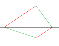 perpendicular sides of a trapezoid