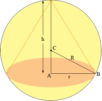 sphere and cone