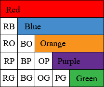 colour chart