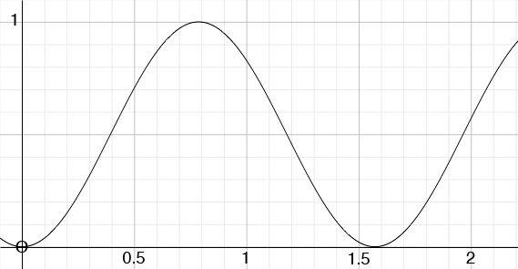 x(t) = sine^2(2t)