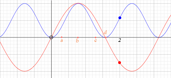 two sines