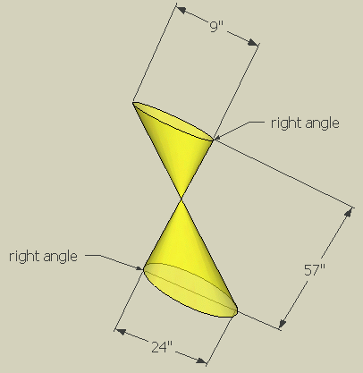 cone