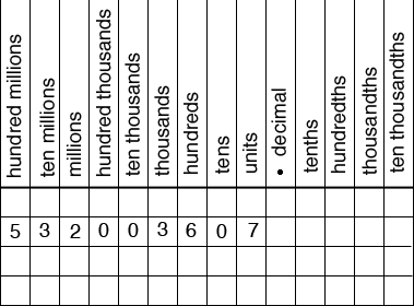 A place value table - Math Central