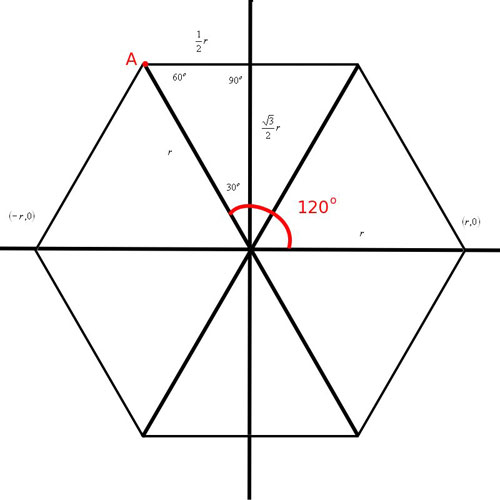 perfect hexagon measurements