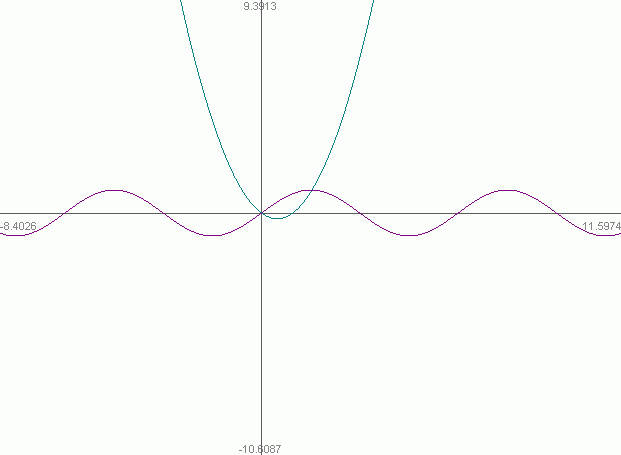 Sinx 2 Graph