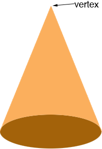 cone