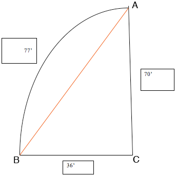 Tim's diagram