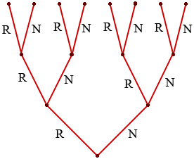 tree diagram