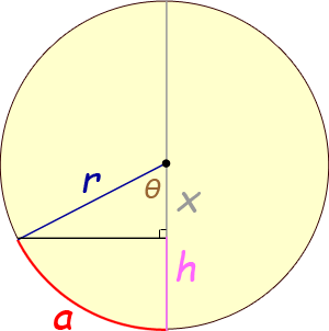 Formula To Calculate Arc Length Of A Circle