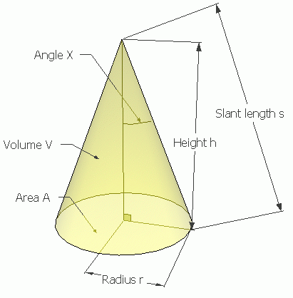 Solving a cone - Math Central