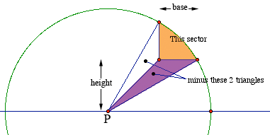 1/12 area of the circle