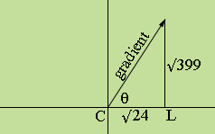 XY plane