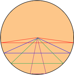 largest perimeter of isosceles triangle inscribed in circle