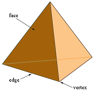 triangular pyramid