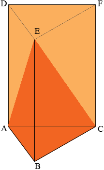 sliced wedge