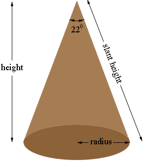 cone