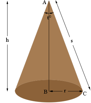 cone