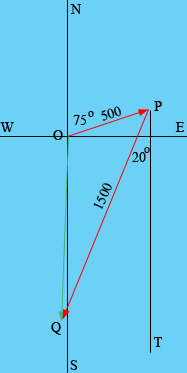 vector diagram