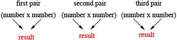 multiplication in pairs