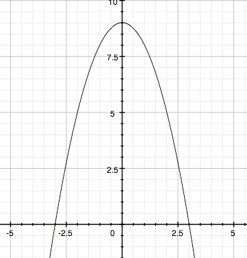 parabolic arch