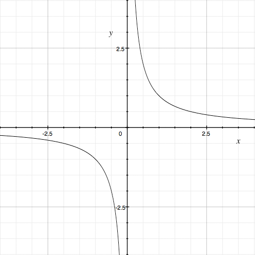 The graph of y = 4x^4 Math Central