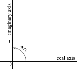 complex plane